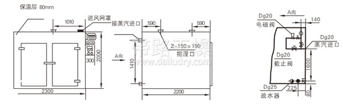 熱風(fēng)循環(huán)烘箱結(jié)構(gòu)示意圖